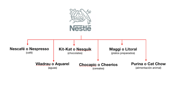 marca paraguas nestle