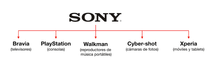 marca paraguas sony