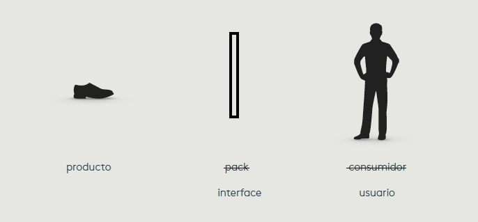 Packaging en el entorno digital