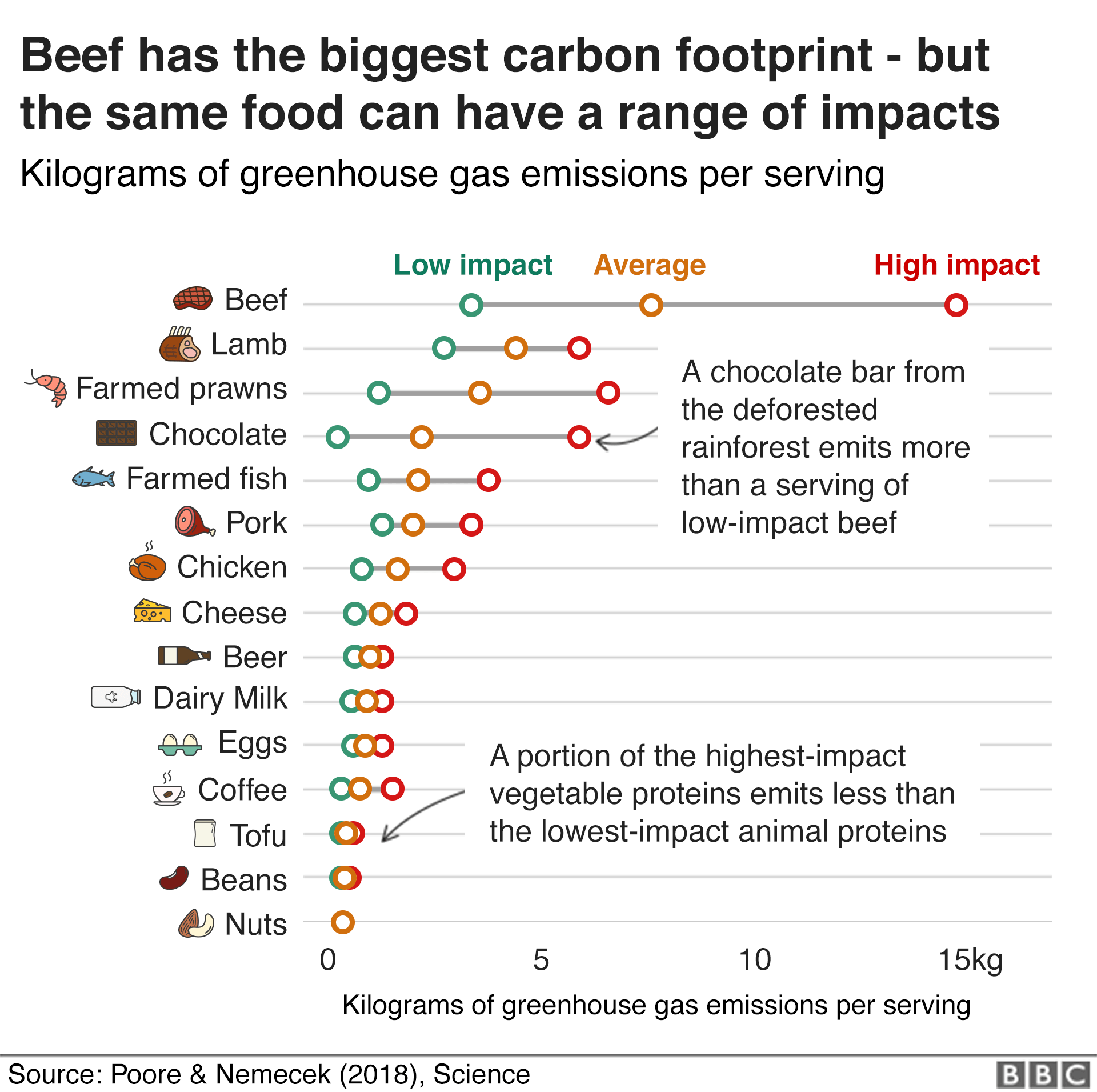 alimentos-dieta-cambio-climatico
